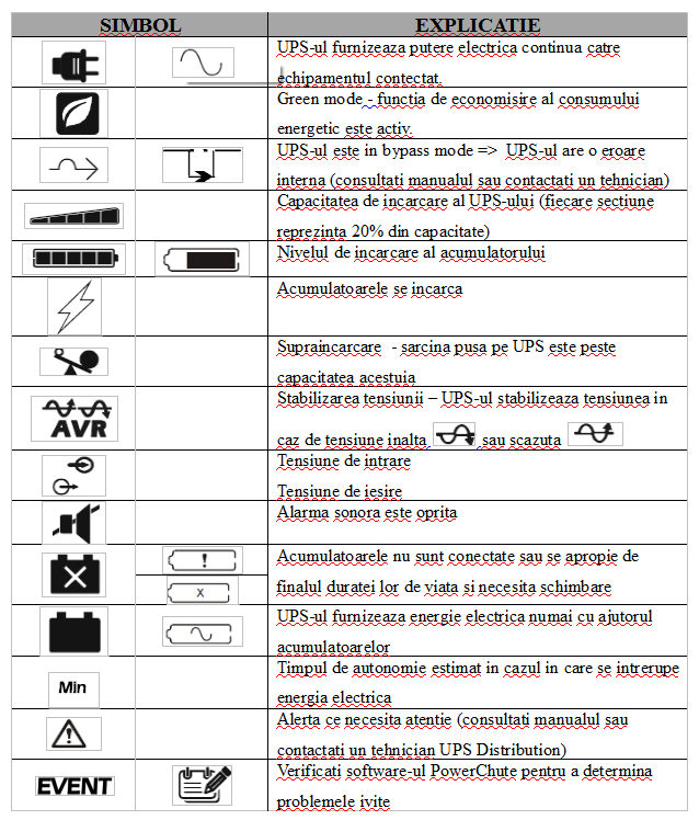 Tabela de simboluri